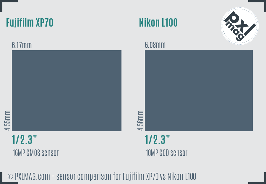 Fujifilm XP70 vs Nikon L100 sensor size comparison