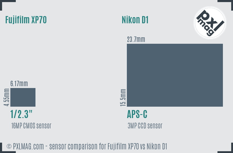 Fujifilm XP70 vs Nikon D1 sensor size comparison