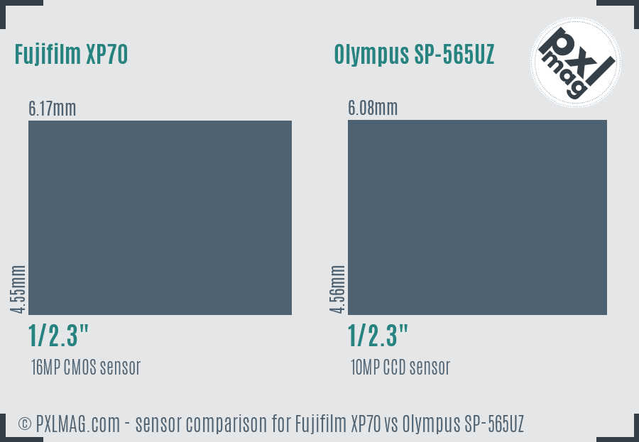 Fujifilm XP70 vs Olympus SP-565UZ sensor size comparison Fujifilm XP70 vs Olympus SP-565UZ sensor size comparison