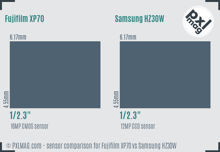Fujifilm XP70 vs Samsung HZ30W sensor size comparison