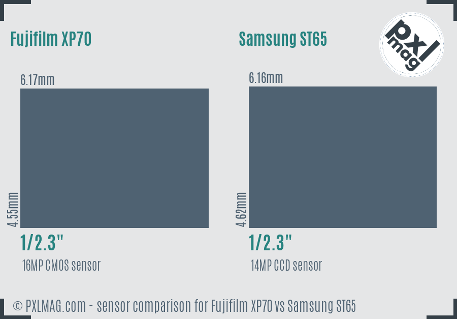 Fujifilm XP70 vs Samsung ST65 sensor size comparison