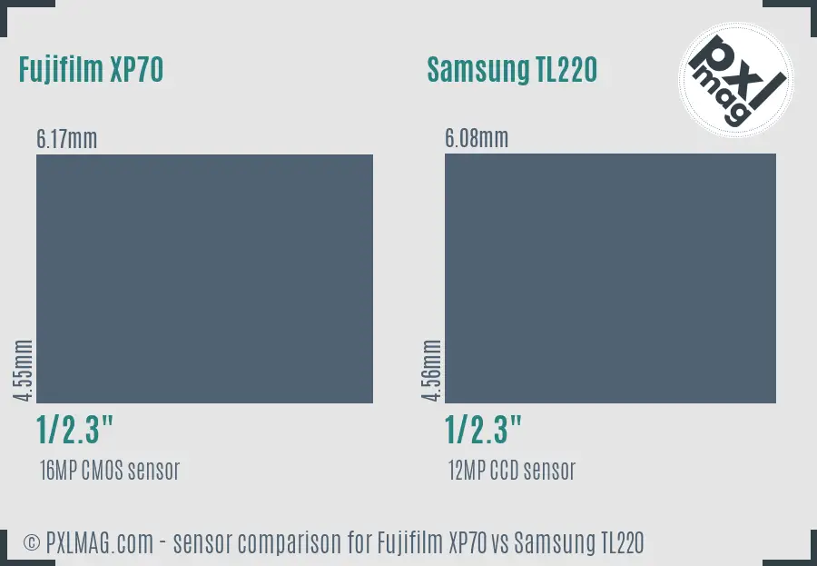 Fujifilm XP70 vs Samsung TL220 sensor size comparison