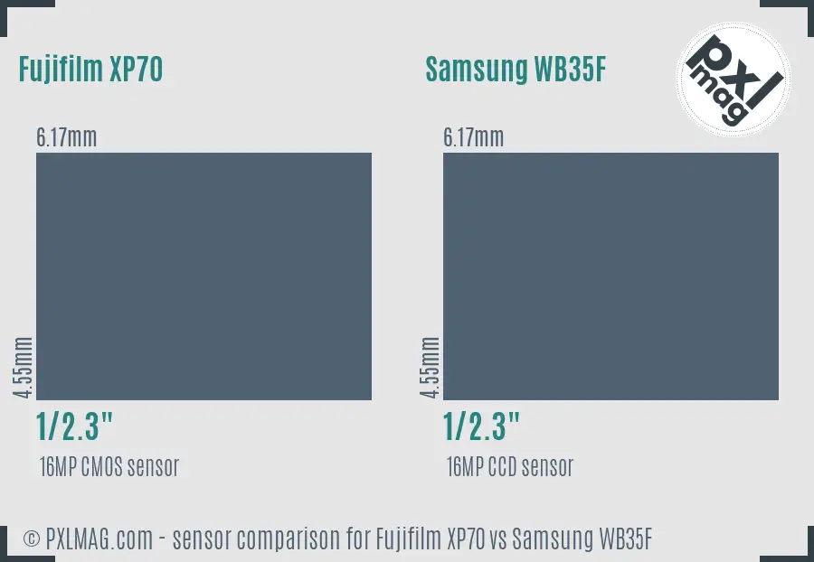 Fujifilm XP70 vs Samsung WB35F sensor size comparison