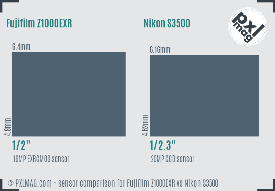 Fujifilm Z1000EXR vs Nikon S3500 sensor size comparison