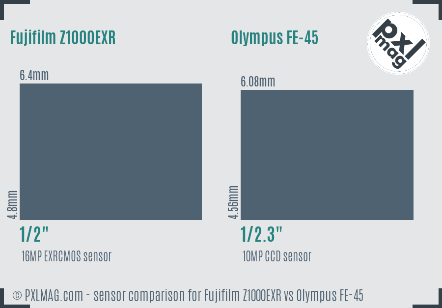 Fujifilm Z1000EXR vs Olympus FE-45 sensor size comparison