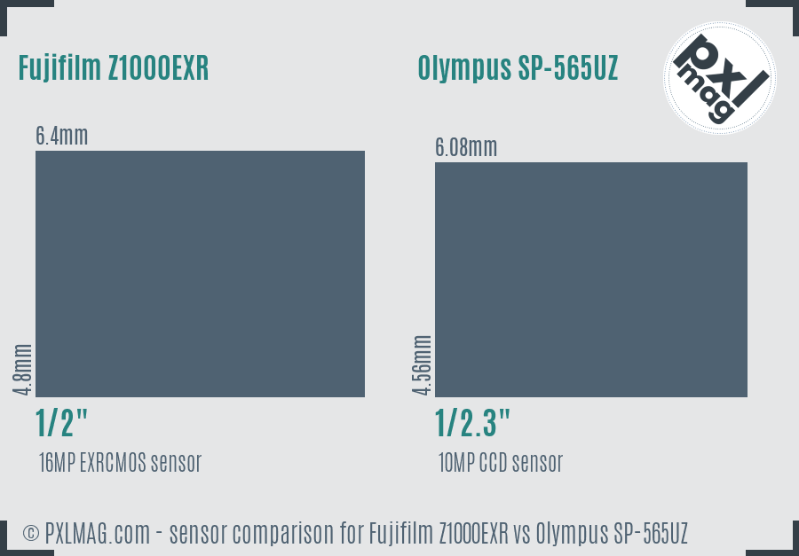 Sensor specifications and image quality discussion
