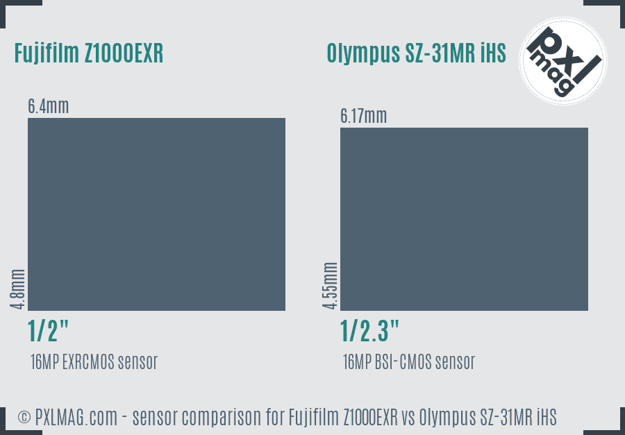 Fujifilm Z1000EXR vs Olympus SZ-31MR iHS sensor size comparison