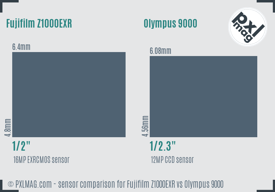 Fujifilm Z1000EXR vs Olympus 9000 sensor size comparison