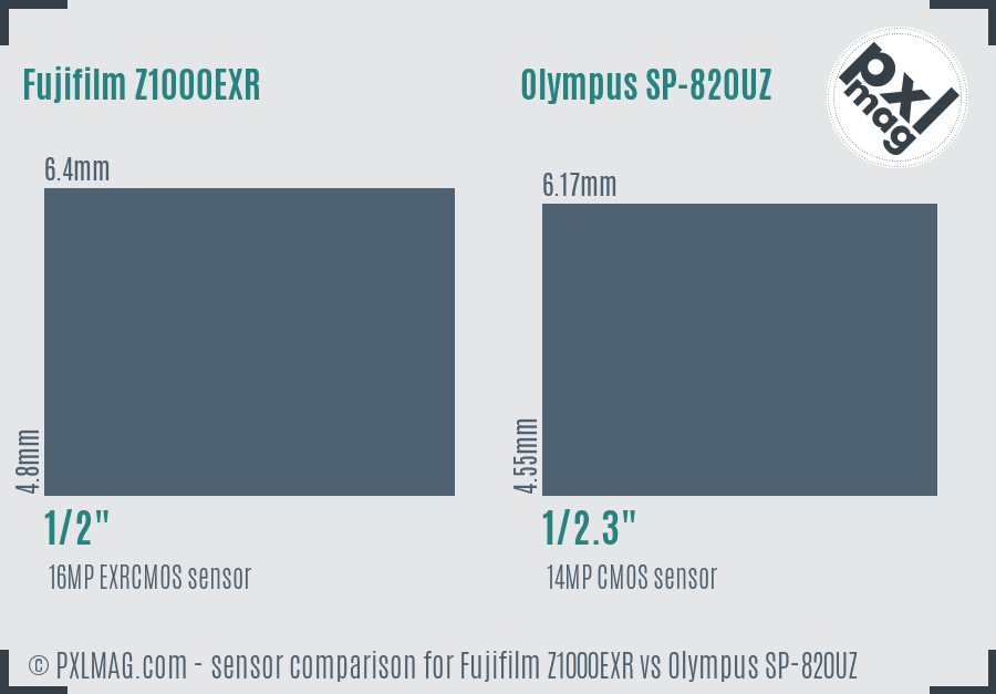 Fujifilm Z1000EXR vs Olympus SP-820UZ sensor size comparison