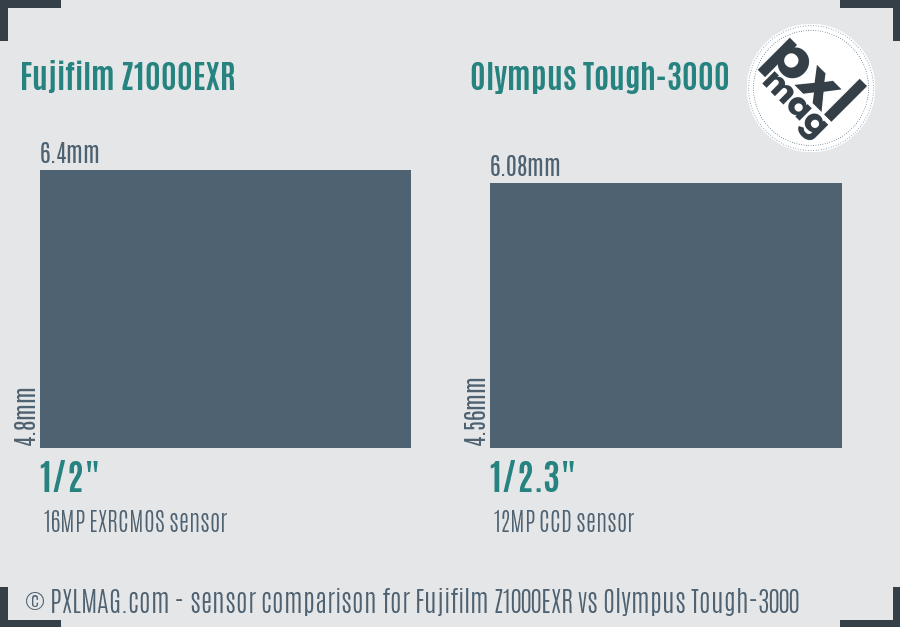Fujifilm Z1000EXR vs Olympus Tough-3000 sensor size comparison