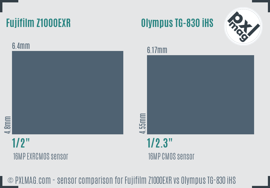 Fujifilm Z1000EXR vs Olympus TG-830 iHS sensor size comparison Fujifilm Z1000EXR vs Olympus TG-830 iHS sensor size comparison