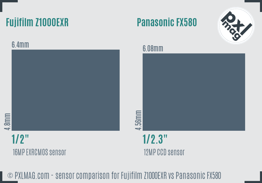 Fujifilm Z1000EXR vs Panasonic FX580 sensor size comparison Fujifilm Z1000EXR vs Panasonic FX580 sensor size comparison