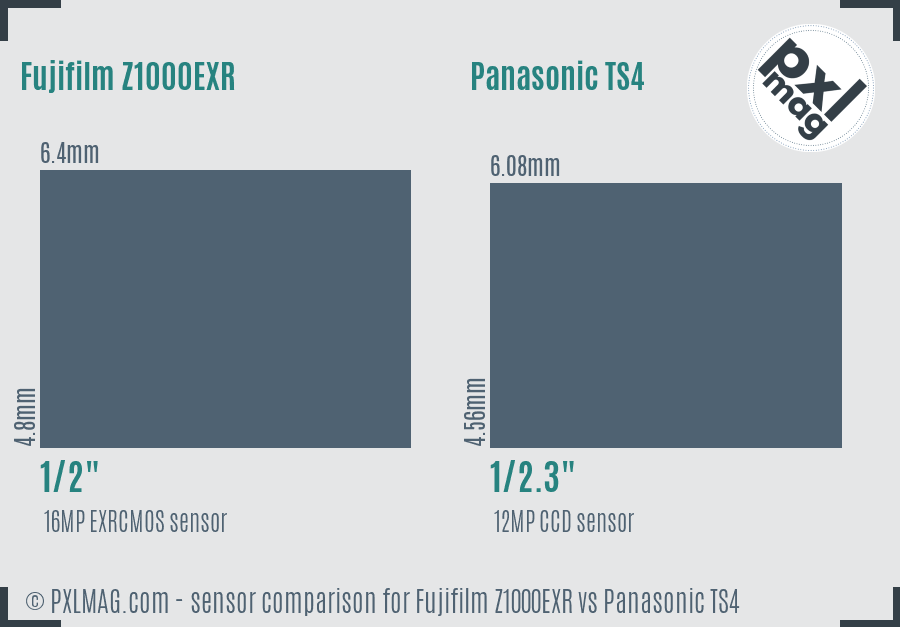 Fujifilm Z1000EXR vs Panasonic TS4 sensor size comparison