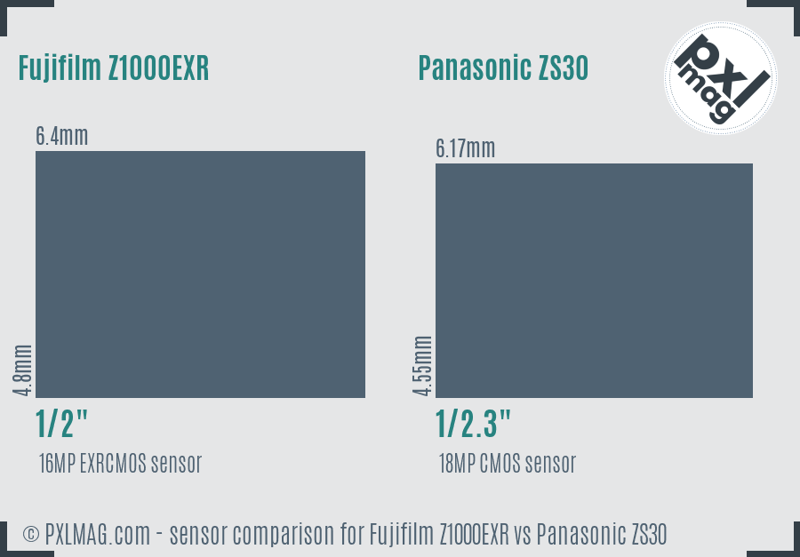 Fujifilm Z1000EXR vs Panasonic ZS30 sensor size comparison