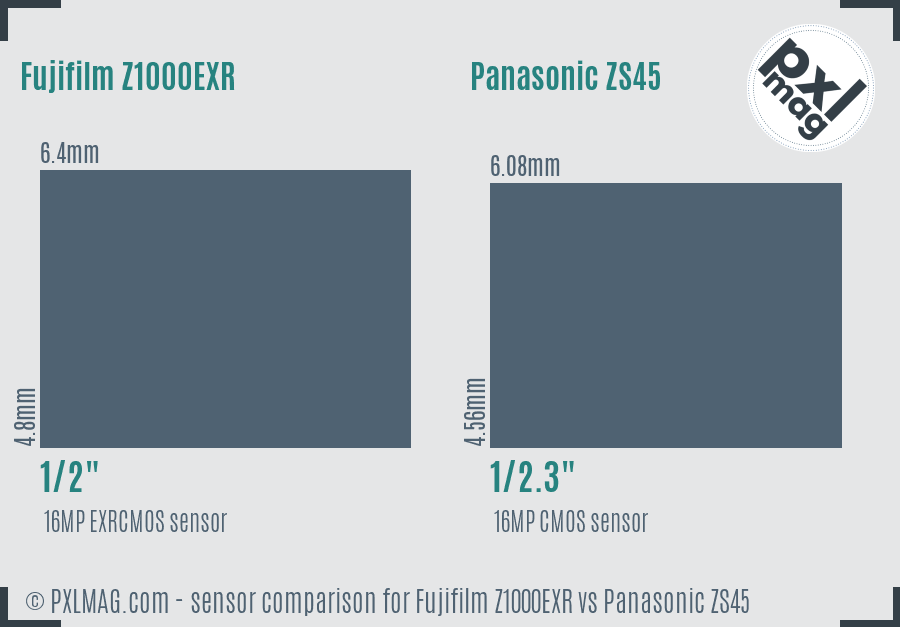 Fujifilm Z1000EXR vs Panasonic ZS45 sensor size comparison Fujifilm Z1000EXR vs Panasonic ZS45 sensor size comparison