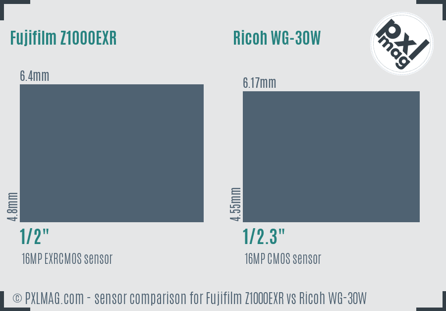 Fujifilm Z1000EXR vs Ricoh WG-30W sensor size comparison