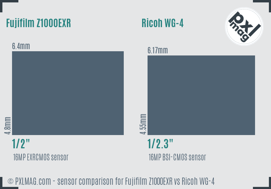Fujifilm Z1000EXR vs Ricoh WG-4 sensor size comparison