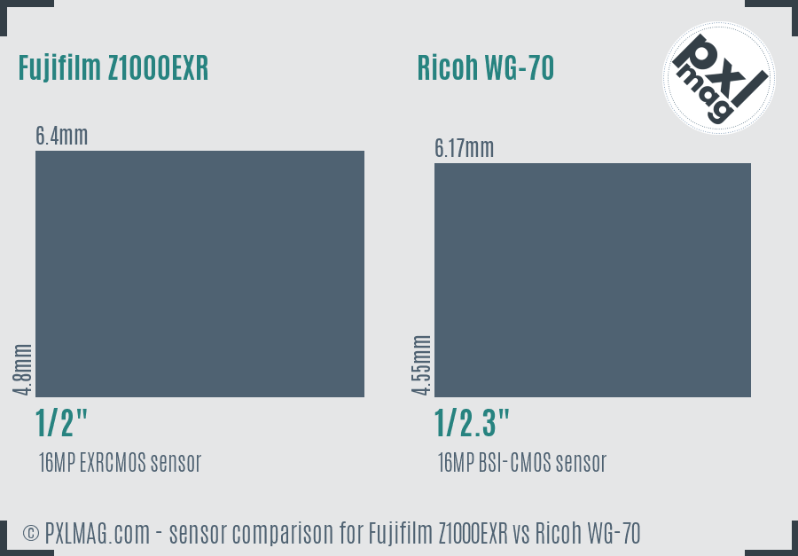 Fujifilm Z1000EXR vs Ricoh WG-70 sensor size comparison