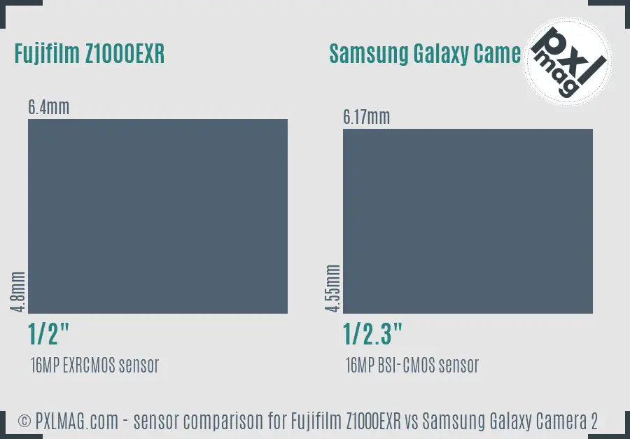 Sensor specifications and image quality discussion