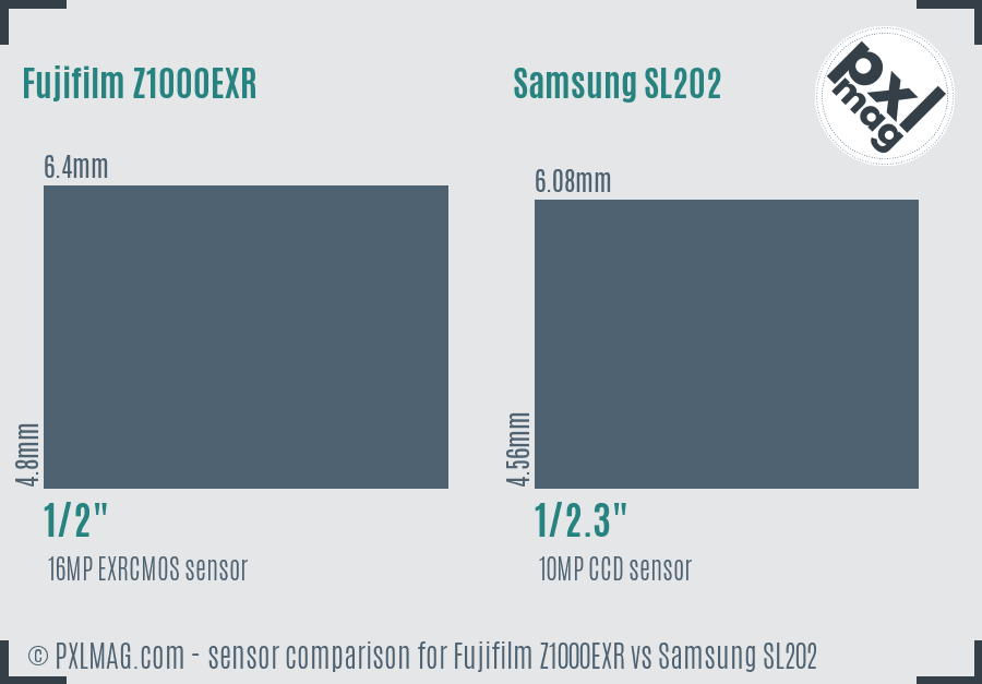 Fujifilm Z1000EXR vs Samsung SL202 sensor size comparison Fujifilm Z1000EXR vs Samsung SL202 sensor size comparison