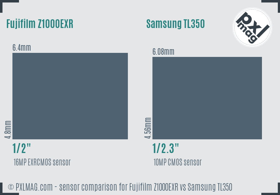 Fujifilm Z1000EXR vs Samsung TL350 sensor size comparison
