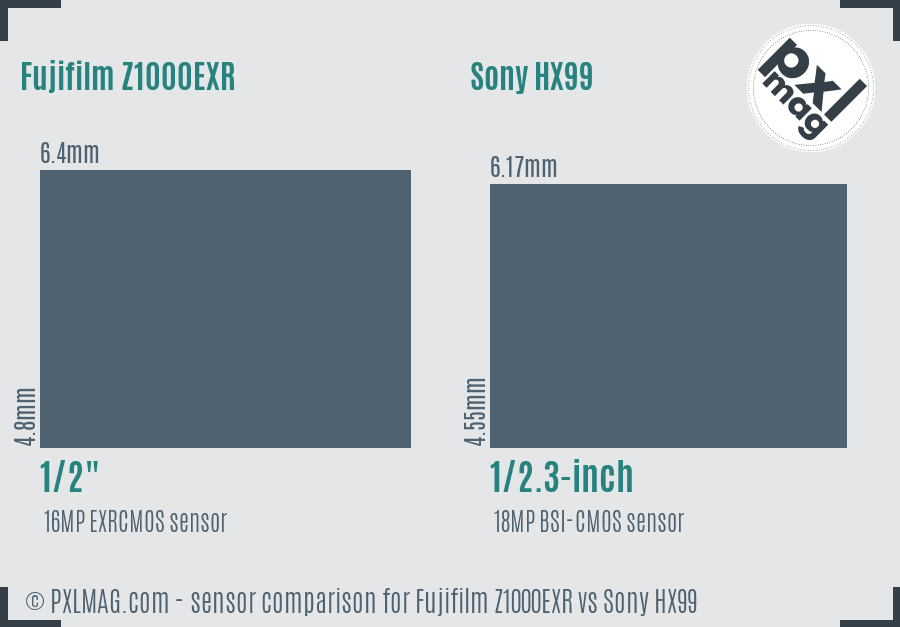 Fujifilm Z1000EXR vs Sony HX99 sensor size comparison