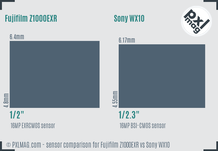 Fujifilm Z1000EXR vs Sony WX10 sensor size comparison Fujifilm Z1000EXR vs Sony WX10 sensor size comparison