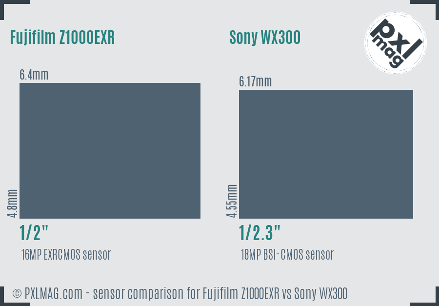 Fujifilm Z1000EXR vs Sony WX300 sensor size comparison Fujifilm Z1000EXR vs Sony WX300 sensor size comparison