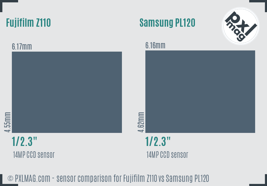 Fujifilm Z110 vs Samsung PL120 sensor size comparison