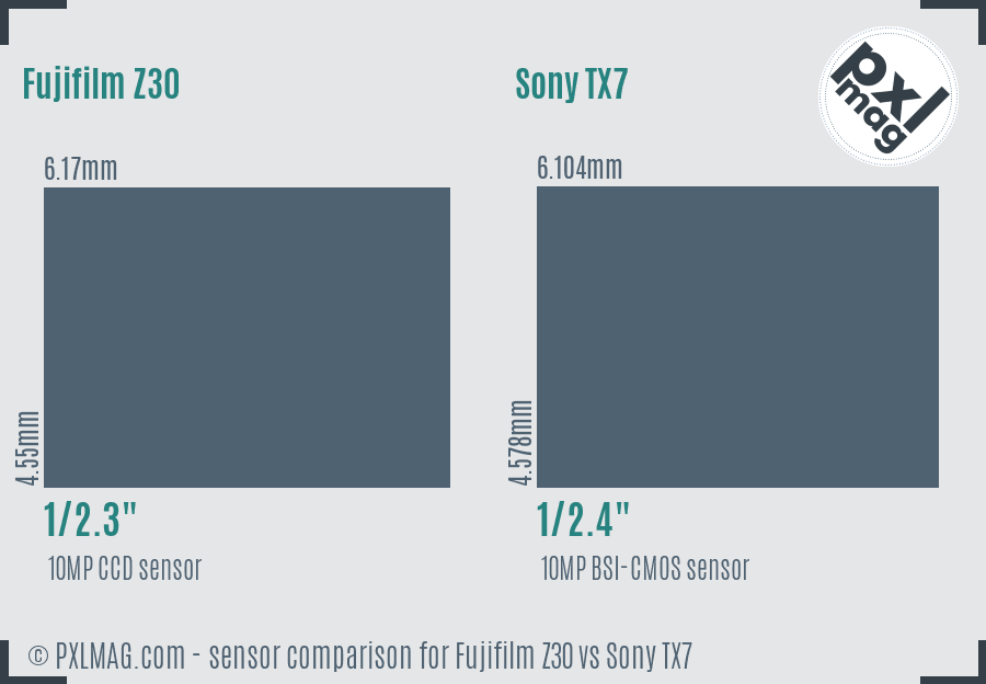 Fujifilm Z30 vs Sony TX7 sensor size comparison