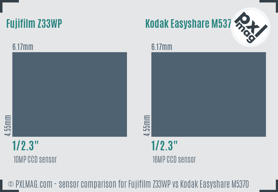 Fujifilm Z33WP vs Kodak Easyshare M5370 sensor size comparison Fujifilm Z33WP vs Kodak Easyshare M5370 sensor size comparison