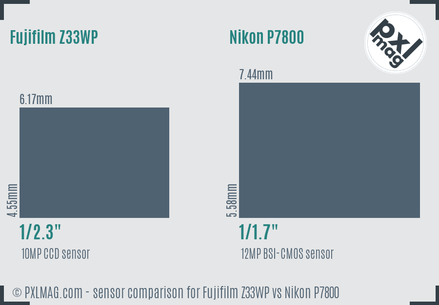 Fujifilm Z33WP vs Nikon P7800 sensor size comparison