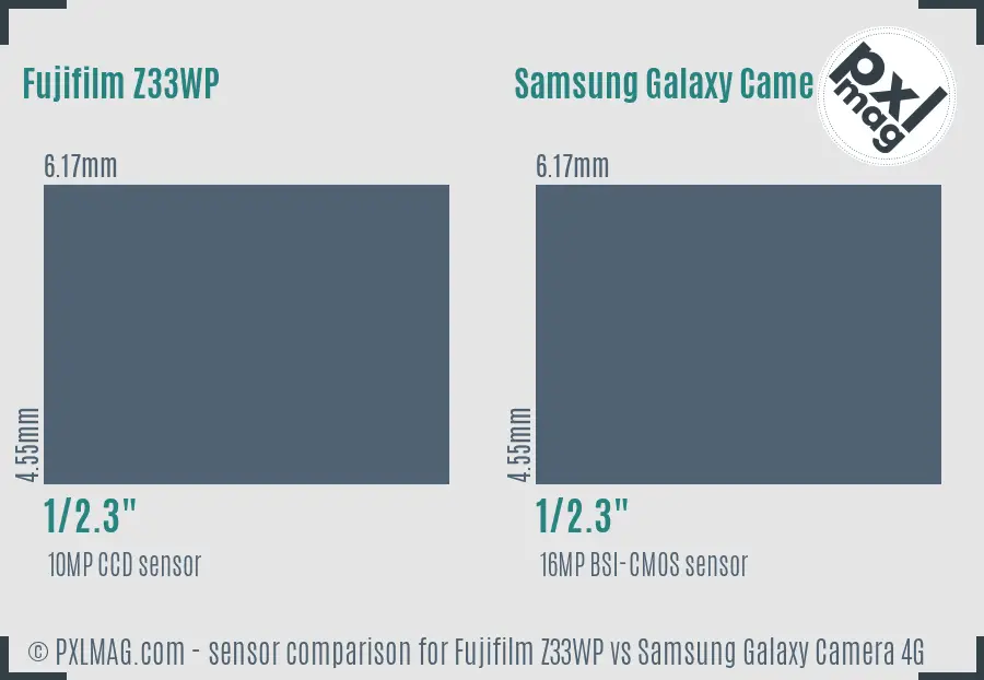 Fujifilm Z33WP vs Samsung Galaxy Camera 4G sensor size comparison