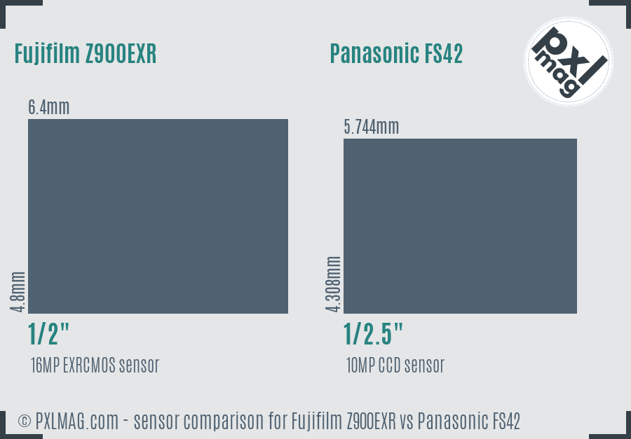 Fujifilm Z900EXR vs Panasonic FS42 sensor size comparison