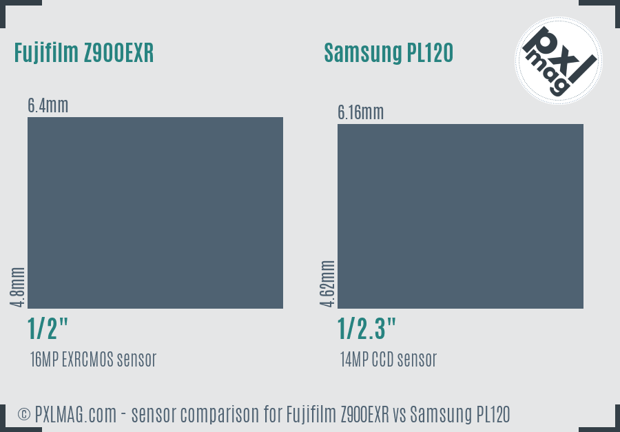 Fujifilm Z900EXR vs Samsung PL120 sensor size comparison