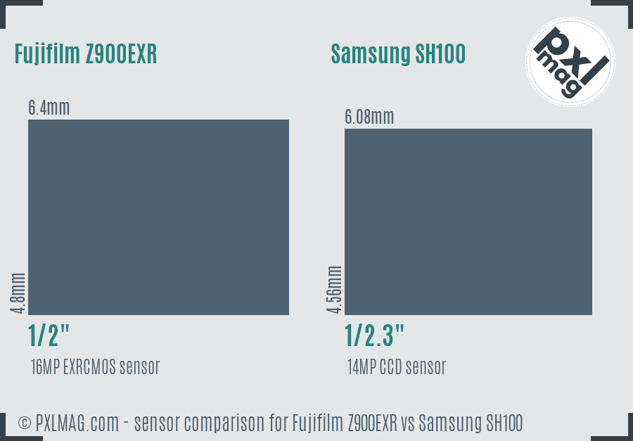 Fujifilm Z900EXR vs Samsung SH100 sensor size comparison