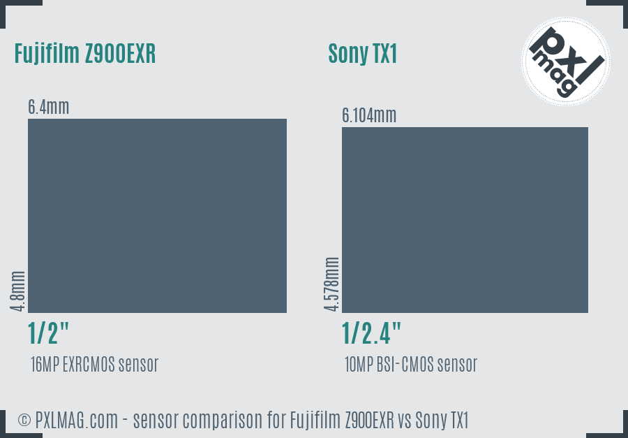 Fujifilm Z900EXR vs Sony TX1 sensor size comparison