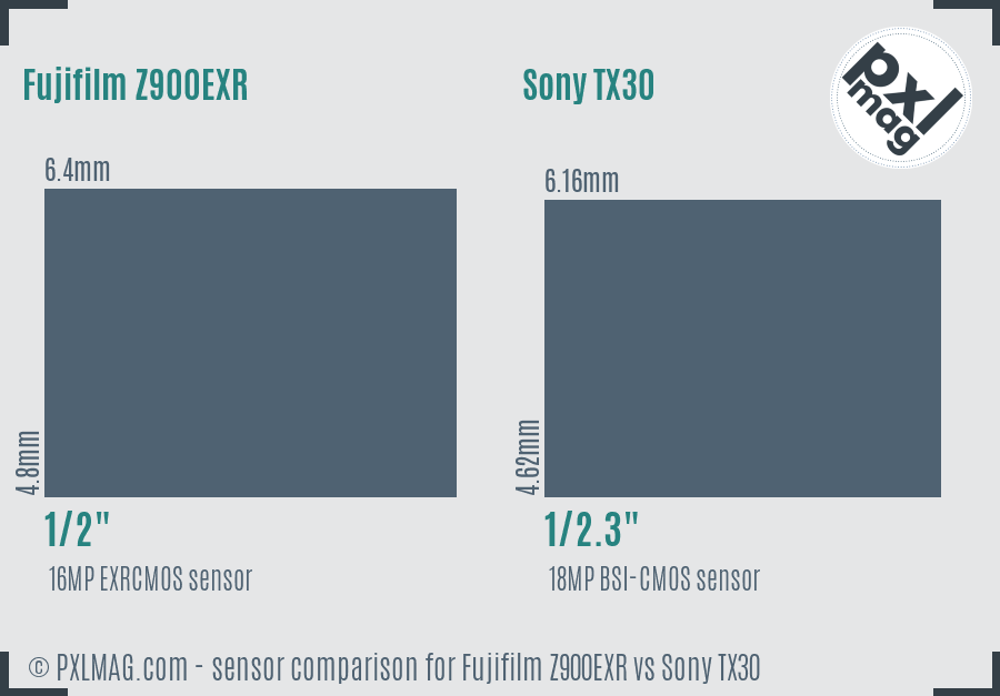 Fujifilm Z900EXR vs Sony TX30 sensor size comparison