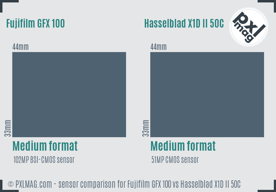 Fujifilm GFX 100 vs Hasselblad X1D II 50C sensor size comparison