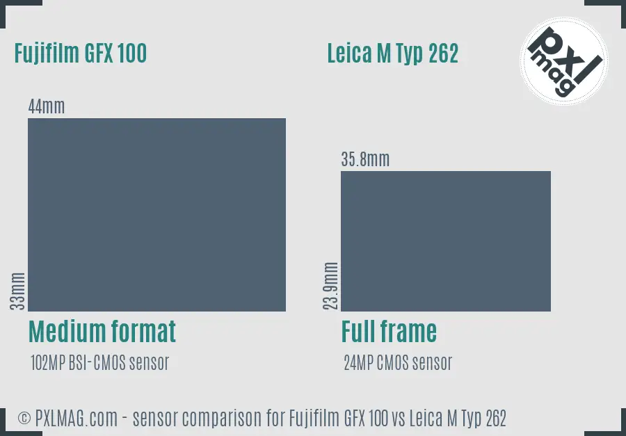 Fujifilm GFX 100 vs Leica M Typ 262 sensor size comparison