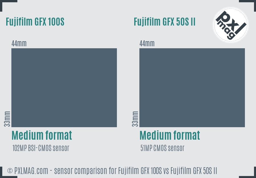 Fujifilm GFX 100S vs Fujifilm GFX 50S II sensor size comparison