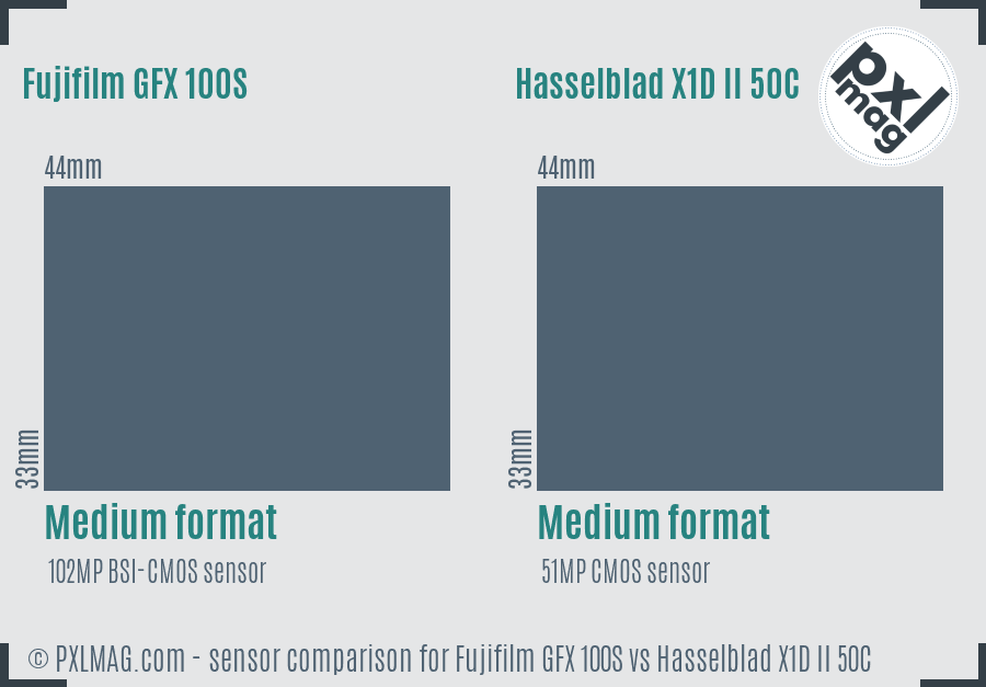 Fujifilm GFX 100S vs Hasselblad X1D II 50C sensor size comparison