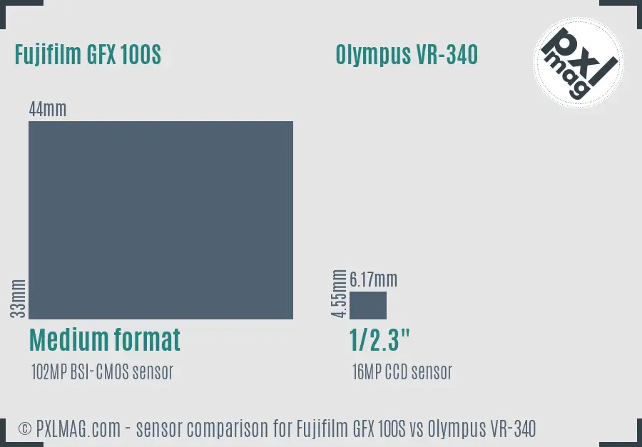 Fujifilm GFX 100S vs Olympus VR-340 sensor size comparison