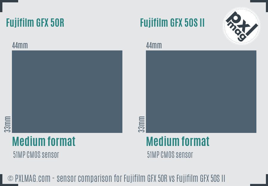 Fujifilm GFX 50R vs Fujifilm GFX 50S II sensor size comparison