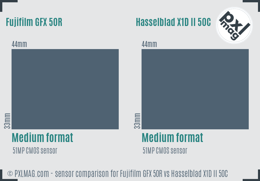 Fujifilm GFX 50R vs Hasselblad X1D II 50C sensor size comparison