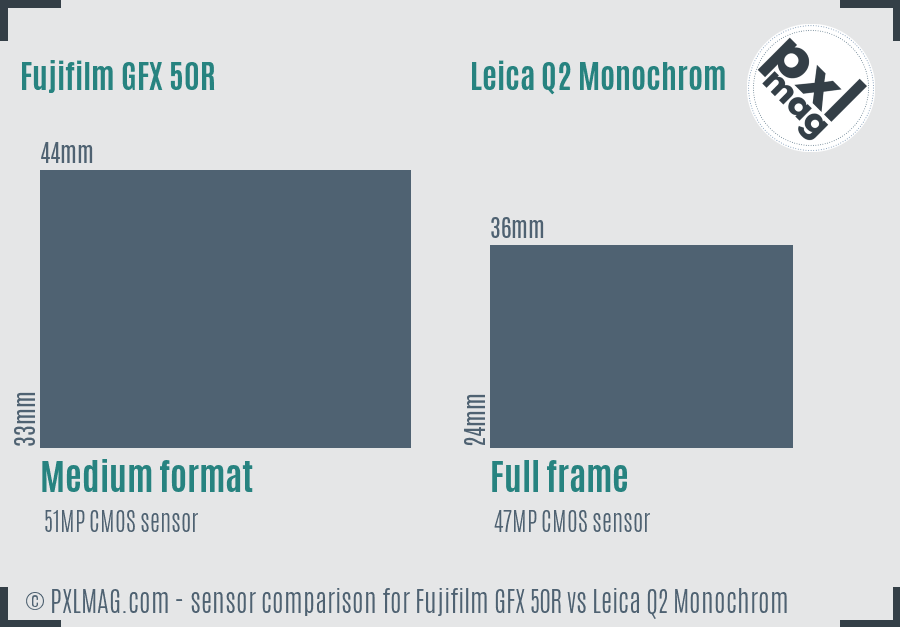 Fujifilm GFX 50R vs Leica Q2 Monochrom sensor size comparison