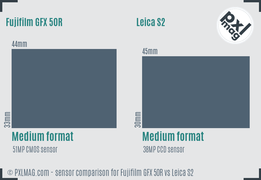 Fujifilm GFX 50R vs Leica S2 sensor size comparison