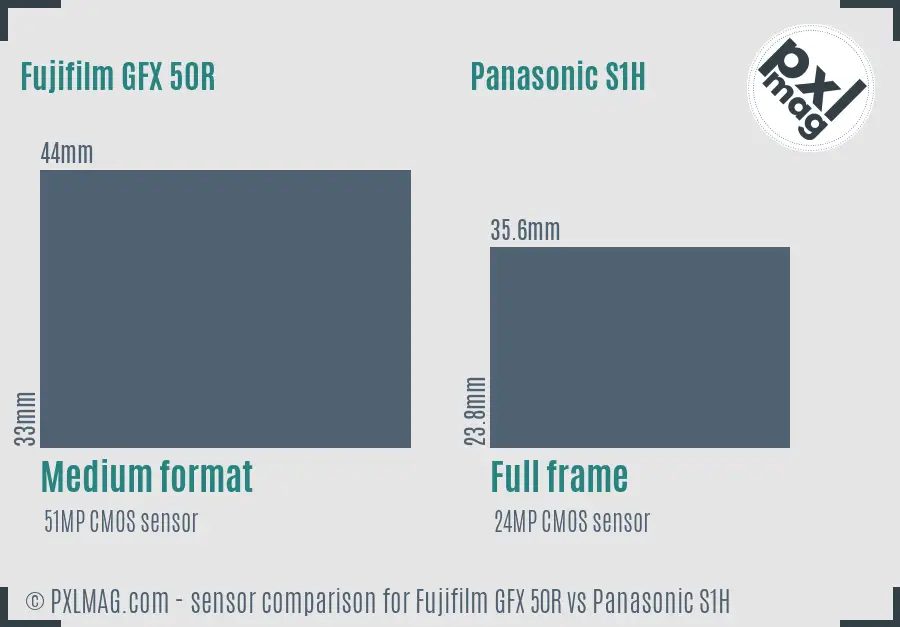 Fujifilm GFX 50R vs Panasonic S1H sensor size comparison