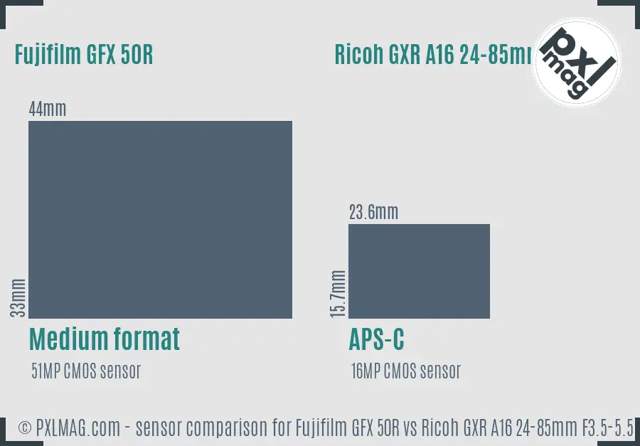 Fujifilm GFX 50R vs Ricoh GXR A16 24-85mm F3.5-5.5 sensor size comparison
