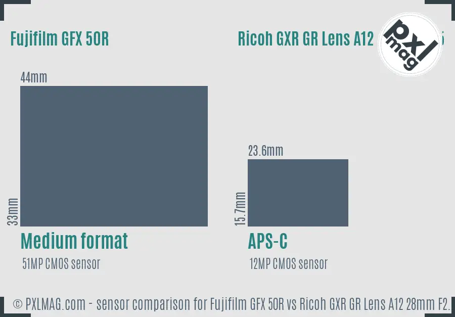 Fujifilm GFX 50R vs Ricoh GXR GR Lens A12 28mm F2.5 sensor size comparison